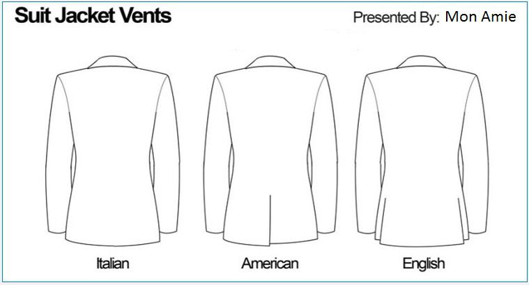 Sự khác biệt của kiểu Anh / Ý / Hàn Quốc 