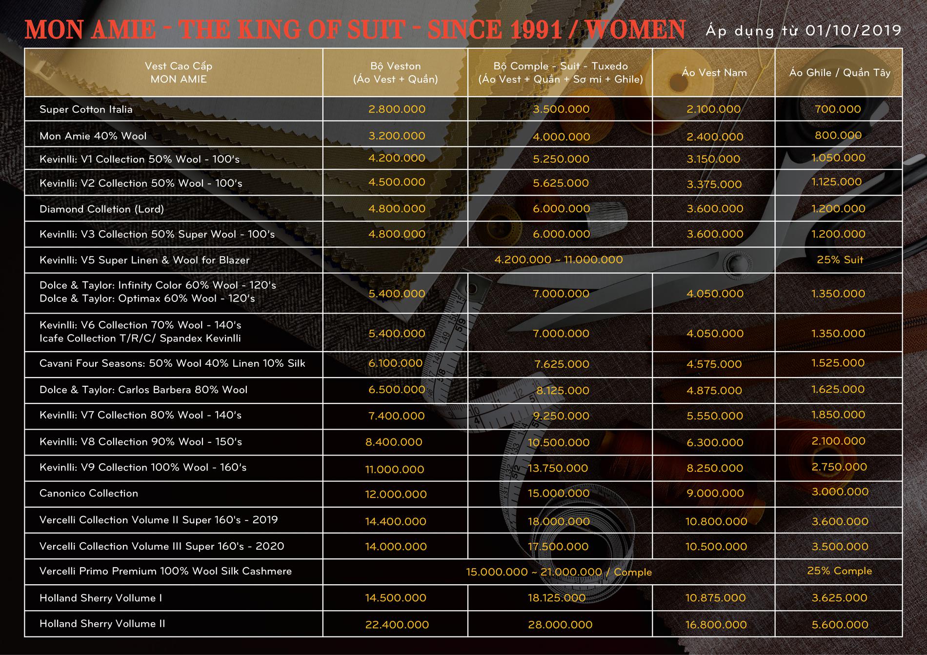 Mon Amie có nhận chỉnh sửa những bộ Vest tôi mua , may bên ngoài không vừa ý ?