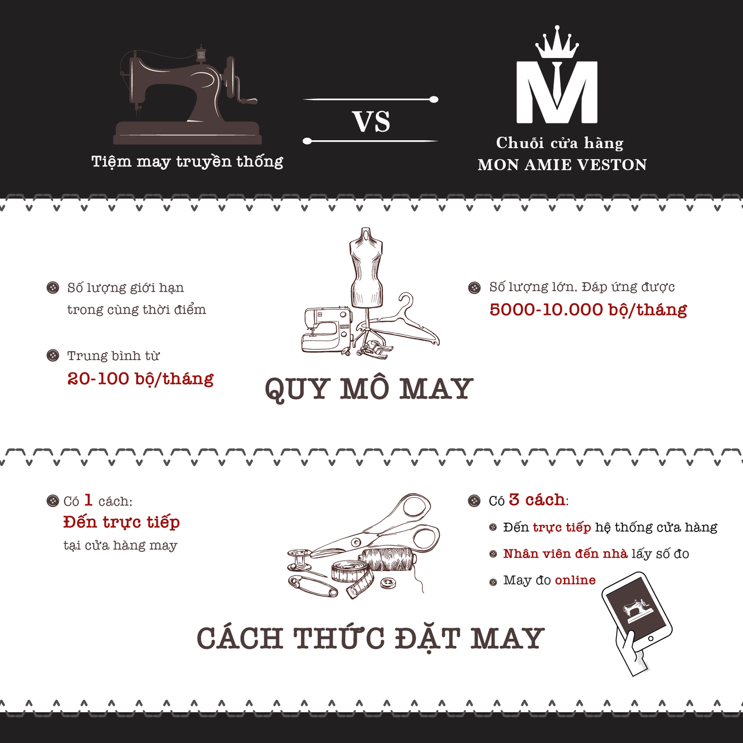 Điểm khác biệt khi đặt may ở Mon Amie veston?