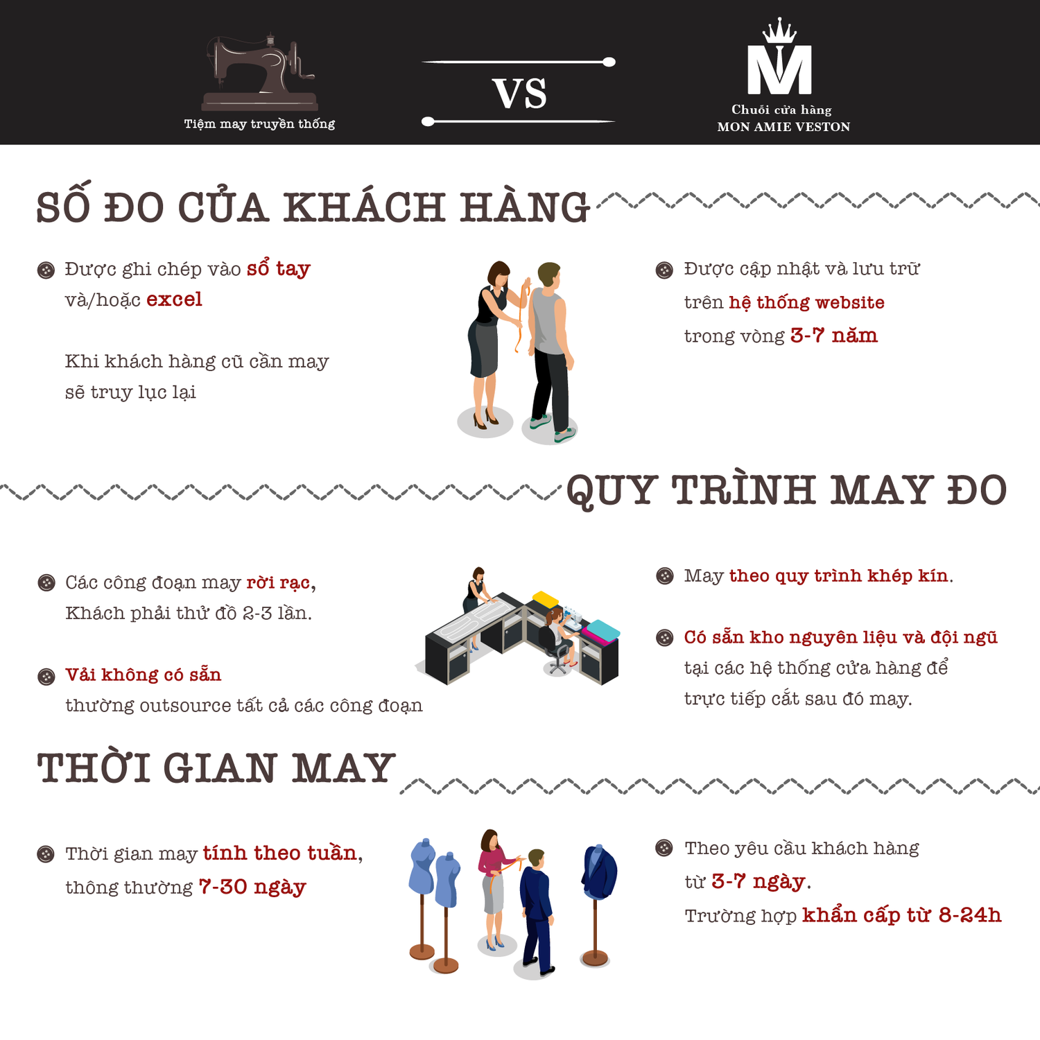 Điểm khác biệt khi đặt may ở Mon Amie veston?