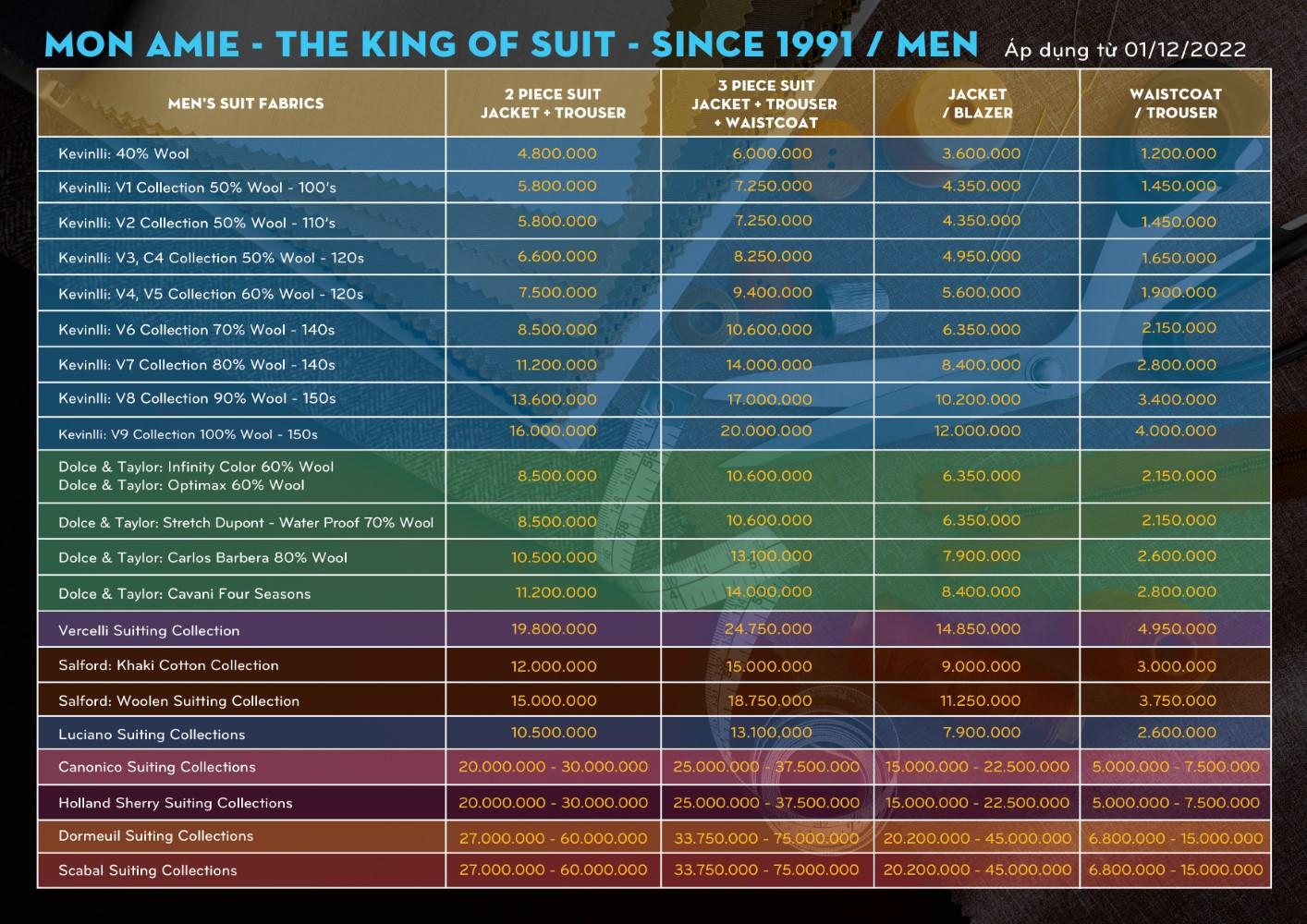 Bảng giá Vest nam